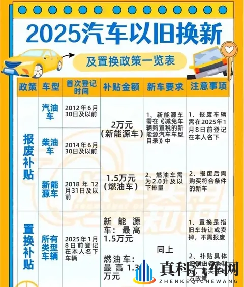 重庆再拨13亿补贴换新车,冲刺新能源转型经济棋局-1