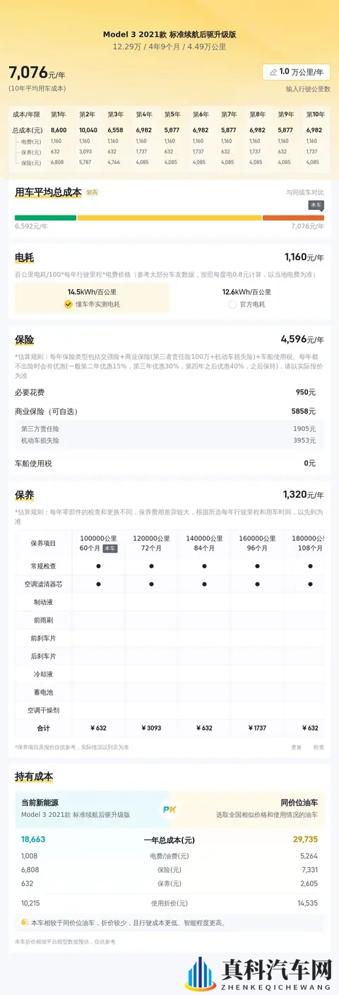 三年Model3还值多少？12万多开走特斯拉香不香？-2