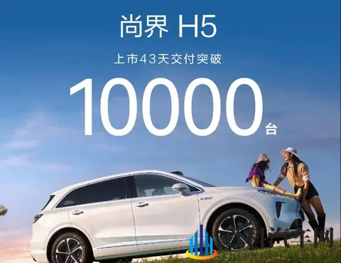 尚界H5交付破万,16万小订转化仅1万,问界M7一小时顶它三倍-1