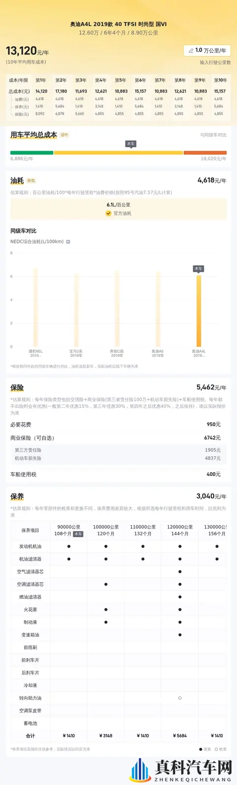 12万多圆梦豪华品牌,体验德系操控——二手奥迪A4L-1