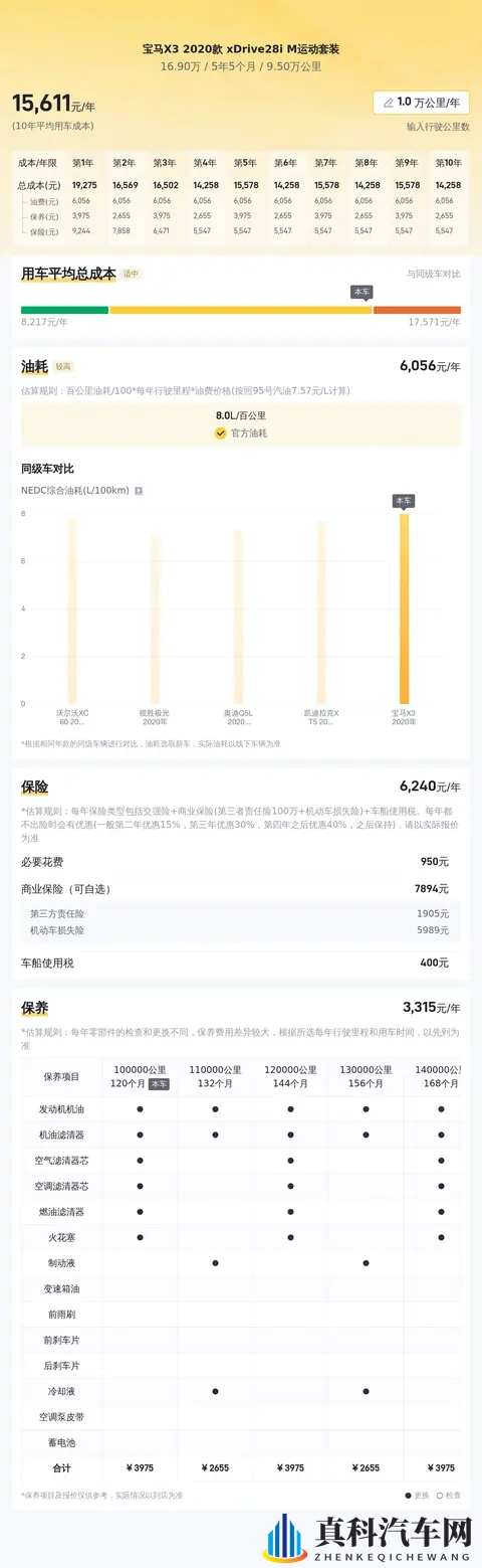 16万多拿下宝马X3，20T+8AT，95万公里正当年！-1