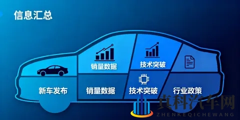 明年购置税减免取消升至5%,小米等各车企出补贴弥补差价-1