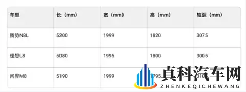体验腾势N8L DM：娃不晕车，老人不喊累，​适合全家人的全能选手-1