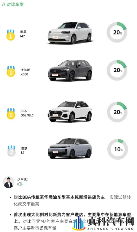 虽然不想承认，但沃尔沃裁员3000人真有用-3