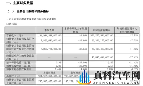 10月销量再降、业绩连跌两季，比亚迪销量、业绩双失速-2
