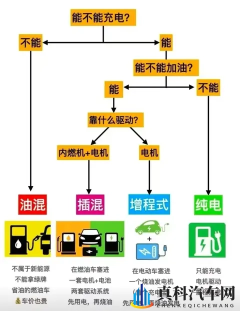 油电混动和插电混动怎么选?有人开了半年就后悔!-3