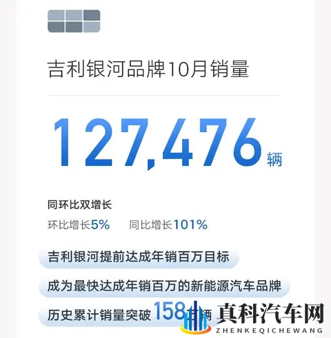 吉利月销破30万，吉利银河提前达成百万年销目标-2