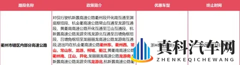 确定了:浙ADEFHJM等车主,此范围内高速免费!-2