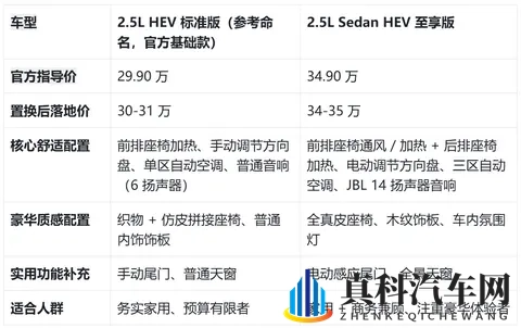 30 万级进口后驱混动轿车，两款车型怎么选不踩坑？-3