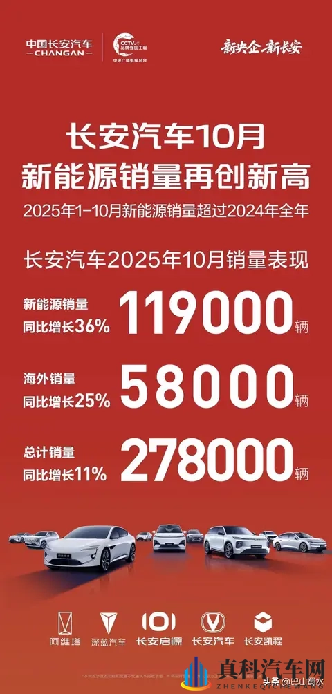 中国汽车市场未来三年格局与蔚小理、零跑破局之路-3