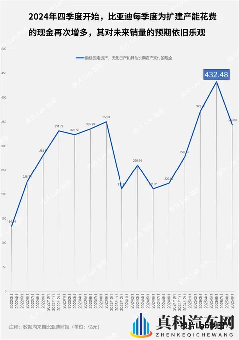 比亚迪还有余力吗？-1