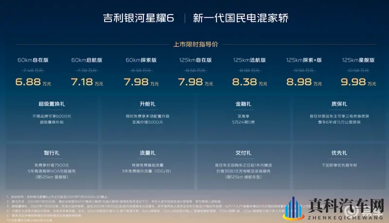 6.88万起售！吉利银河星耀6打破价值壁垒-1