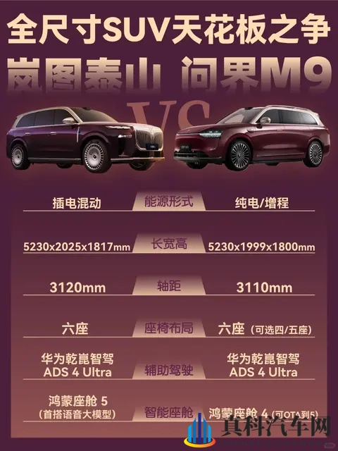全尺寸SUV天花板之争，谁更胜一筹？-1