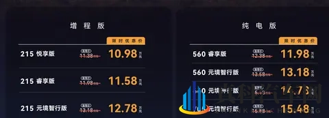 极狐阿尔法T5增程版前瞻：纯电续航163km或售998万元起-1