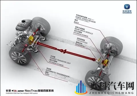 从铁疙瘩到电子脑 为啥买车不能光看四个轮子-3