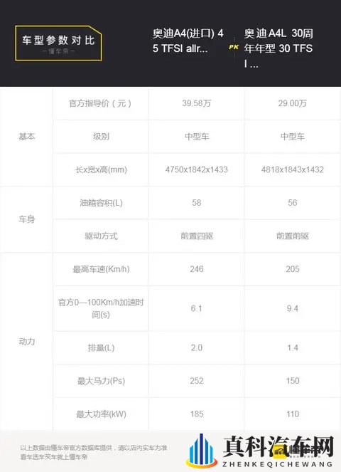 家用奥迪怎么选？ A4L与A6L的五维空间对决-3