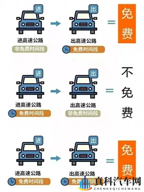 定了！2026年高速免费24天！春节9天长假，车主们赶紧收藏！-1