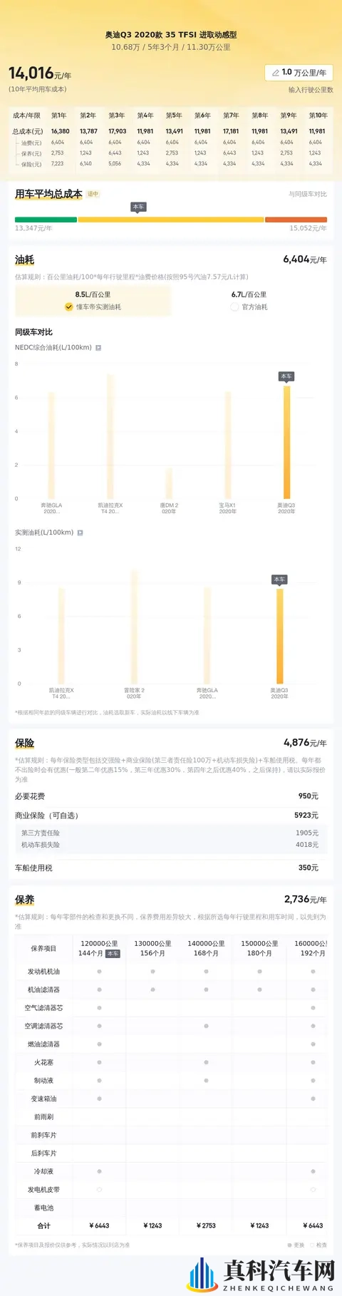 三年奥迪Q3,代步练手好选择,只要十万多!-3