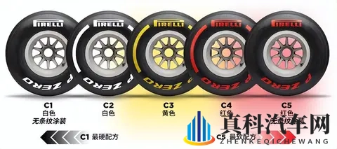 赛事前瞻——F1巴西圣保罗大奖赛-2