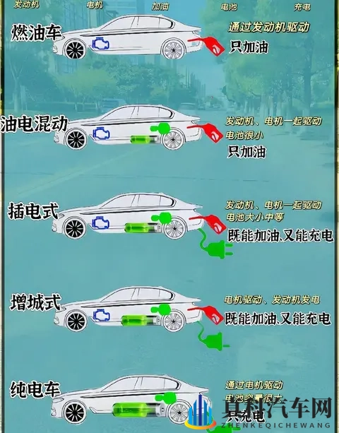 混动怎么从香饽饽变成鸡肋的啊这事儿不得了-1