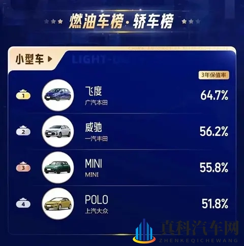 舆论在吵,用户在买!“飞度现象”的背后,到底藏着什么逻辑?-2