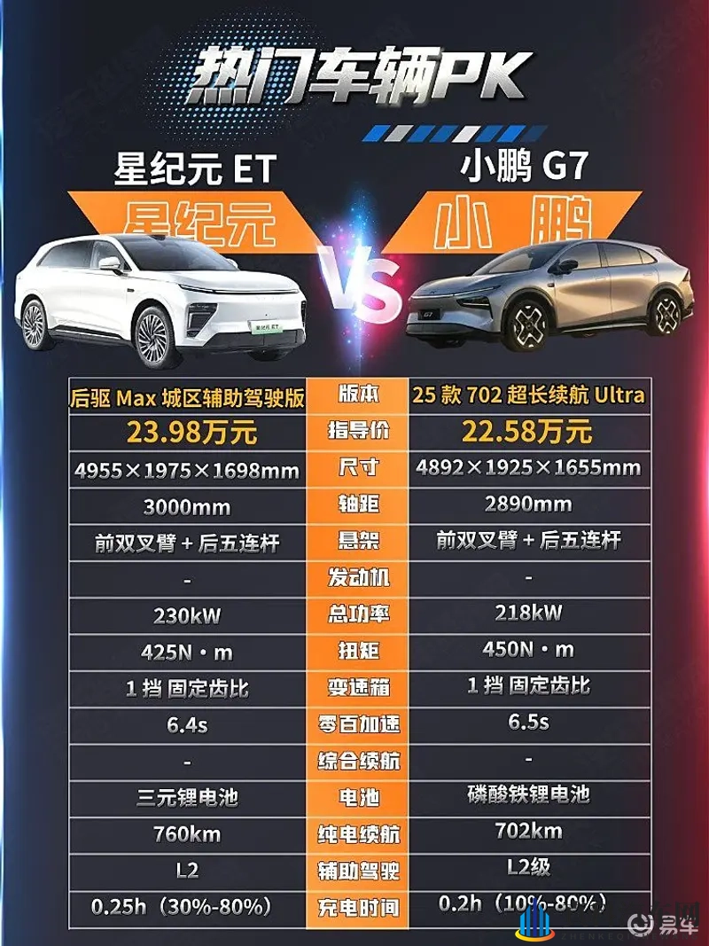 20万出头入手 星纪元ET和小鹏G7哪一款车更有性价比？-1