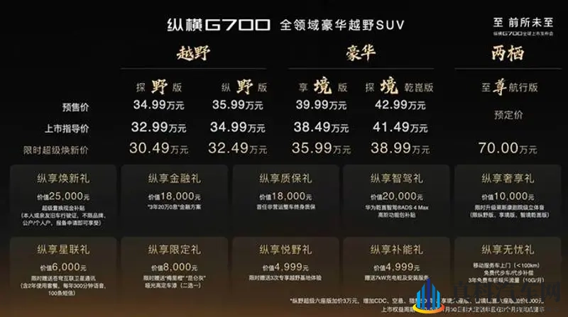 陪你野！捷途纵横G700正式上市超级焕新价30.49万起-1