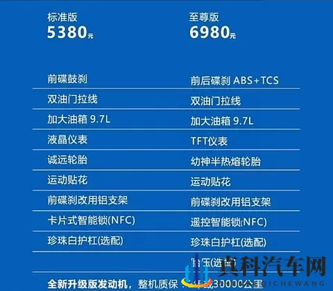 5380元的飞鹰F150新款升级不加价,是要把天价125踩在脚下?-1