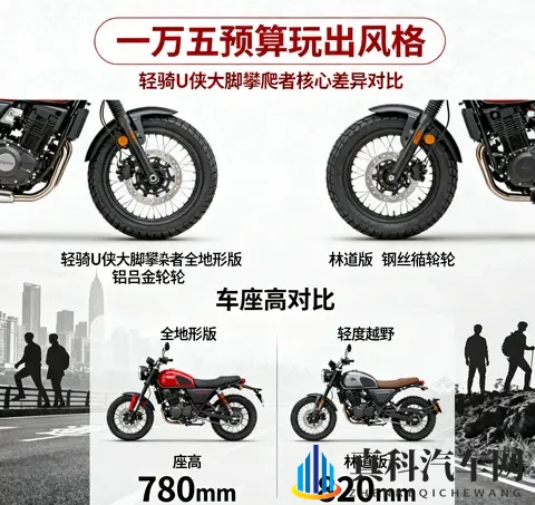 一万五预算玩出风格 新手闭眼冲轻骑U侠大脚攀爬者-2