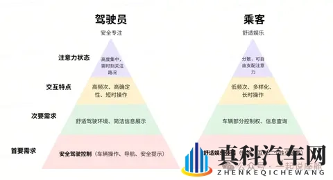 驾驶员vs乘客：智能座舱里的 “需求争夺战”，怎样才能不吵架？-2