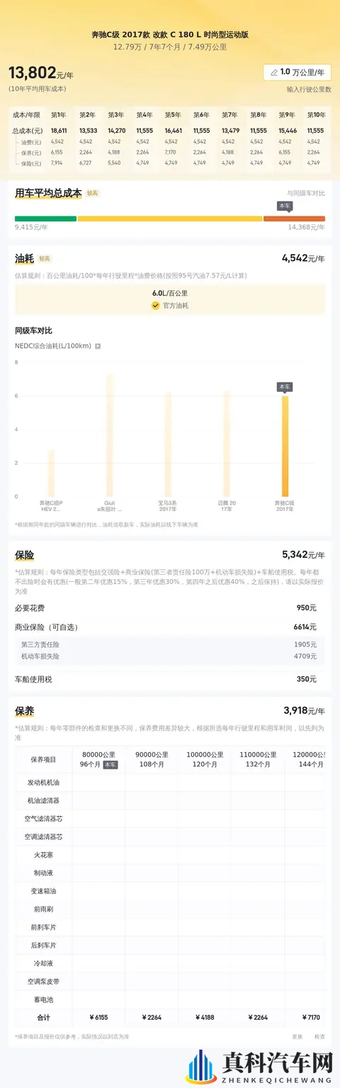 13万拿下优雅之选？2017款奔驰C级，圆你奔驰梦！-1