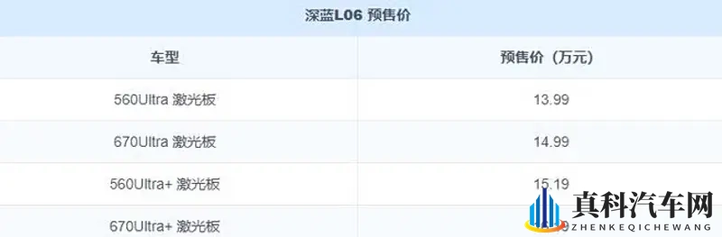 只要13.99-16.19万元 长安深蓝L06开启预售-1
