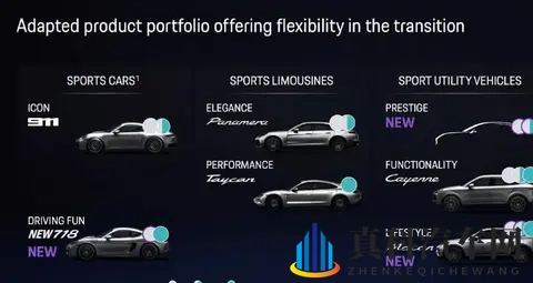 内燃机将重回下一代保时捷718？-1