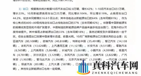 10月中国汽车出口杀疯了!828万辆暴涨42%,奇瑞稳坐第二把交椅-1