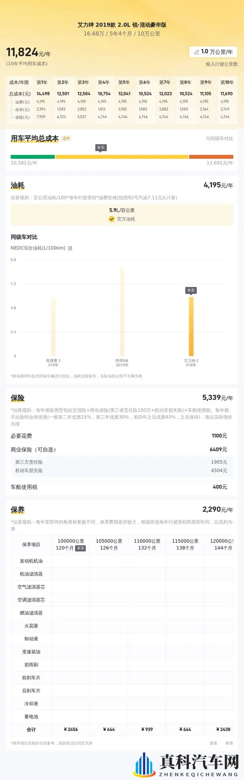 三年艾力绅混动，十万公里，宜商宜家好选择-1
