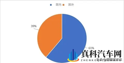中国车在俄罗斯卖爆了,为何出口量却暴跌?-1