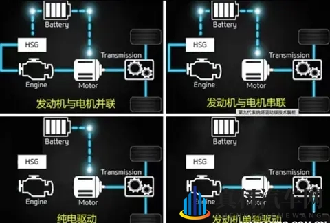 油电混动和插电混动怎么选?有人开了半年就后悔!-2