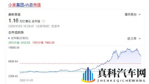 小米汽车交付延迟,用户耐心等待,市值蒸发2800亿-3