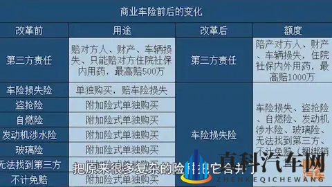 车险怎么买才划算，改革后真的很简单啦！一次给你讲清楚-1
