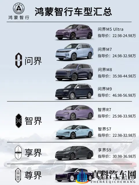 鸿蒙智行卖爆了,中国车真能干翻BBA?这背后藏着啥门道-1