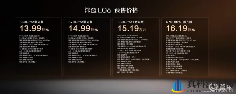 深蓝L06预售登场:磁流变悬架+长续航,直击年轻痛点-1