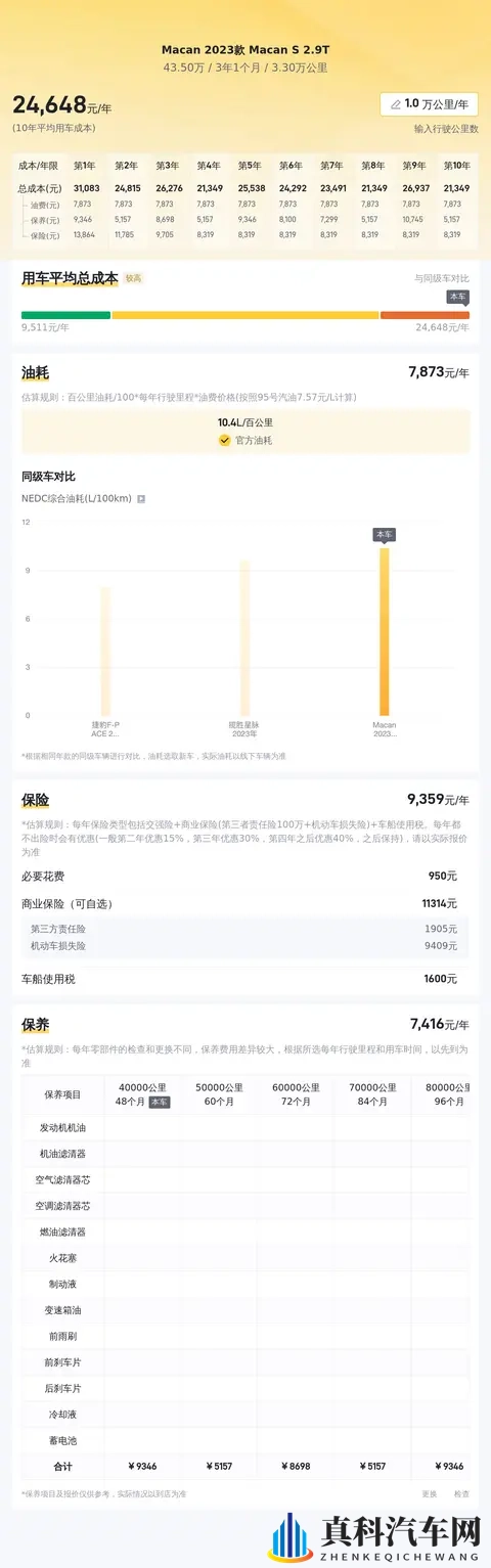 43万多拿下准新保时捷Macan S，29T爆发力依旧！-1
