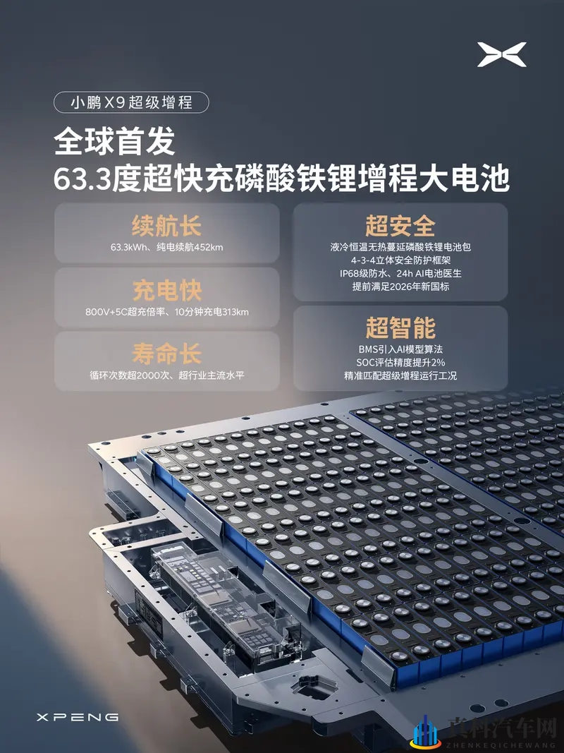 小鹏X9增程版来了,MPV还是带油箱的卖得好?-1