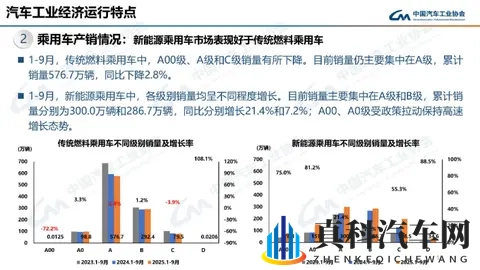 一卡二卡三卡：汽车智能卡革新，开启驾驶新纪元-2