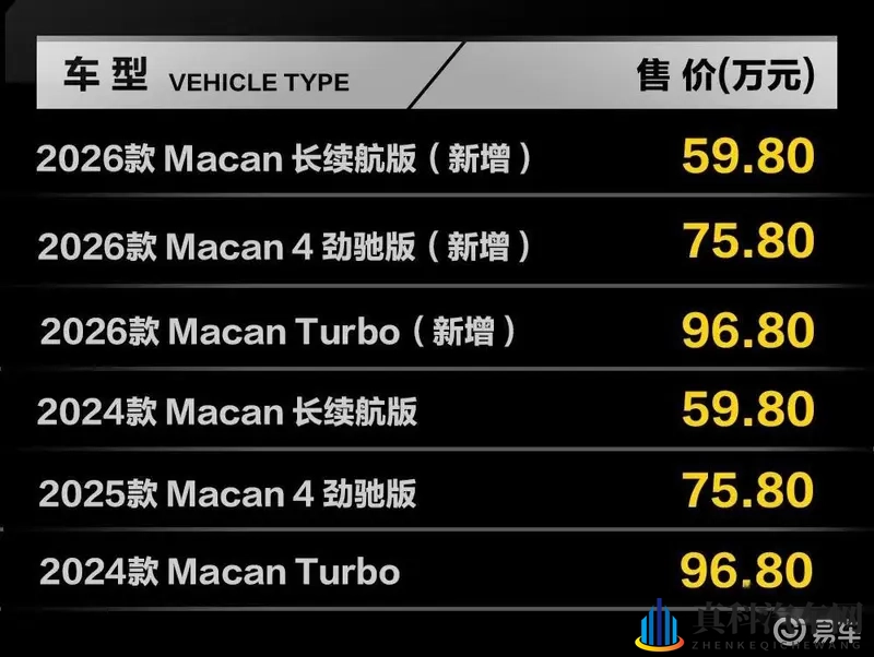 纯电SUV：700km续航，3.3秒加速，挑战性能车极限-1