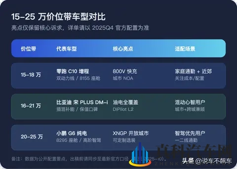 零跑破7万不是巧合:份额从谁而来?三路迁移看懂增长-1