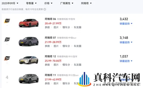 2199万起步!阿维塔06 Elite上市,取消空气悬架,价格便宜两万!-3