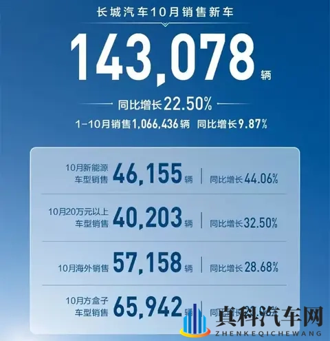 比亚迪下滑12%仍领跑，吉利反超奇瑞，十月自主五强销量出炉-3