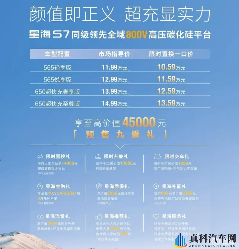 风行星海S7预售，10.59万元起，快来抢-1