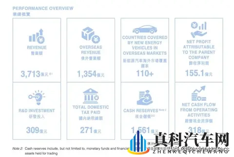 谁把造车的钱赚走了？-3